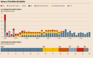 Scadenze-debito-greco